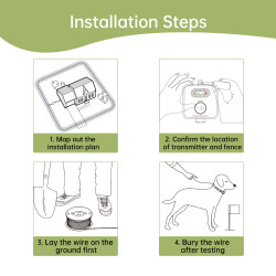 Sistem Electronic de Îngrădire Invizibilă pentru Câini Patpet F600